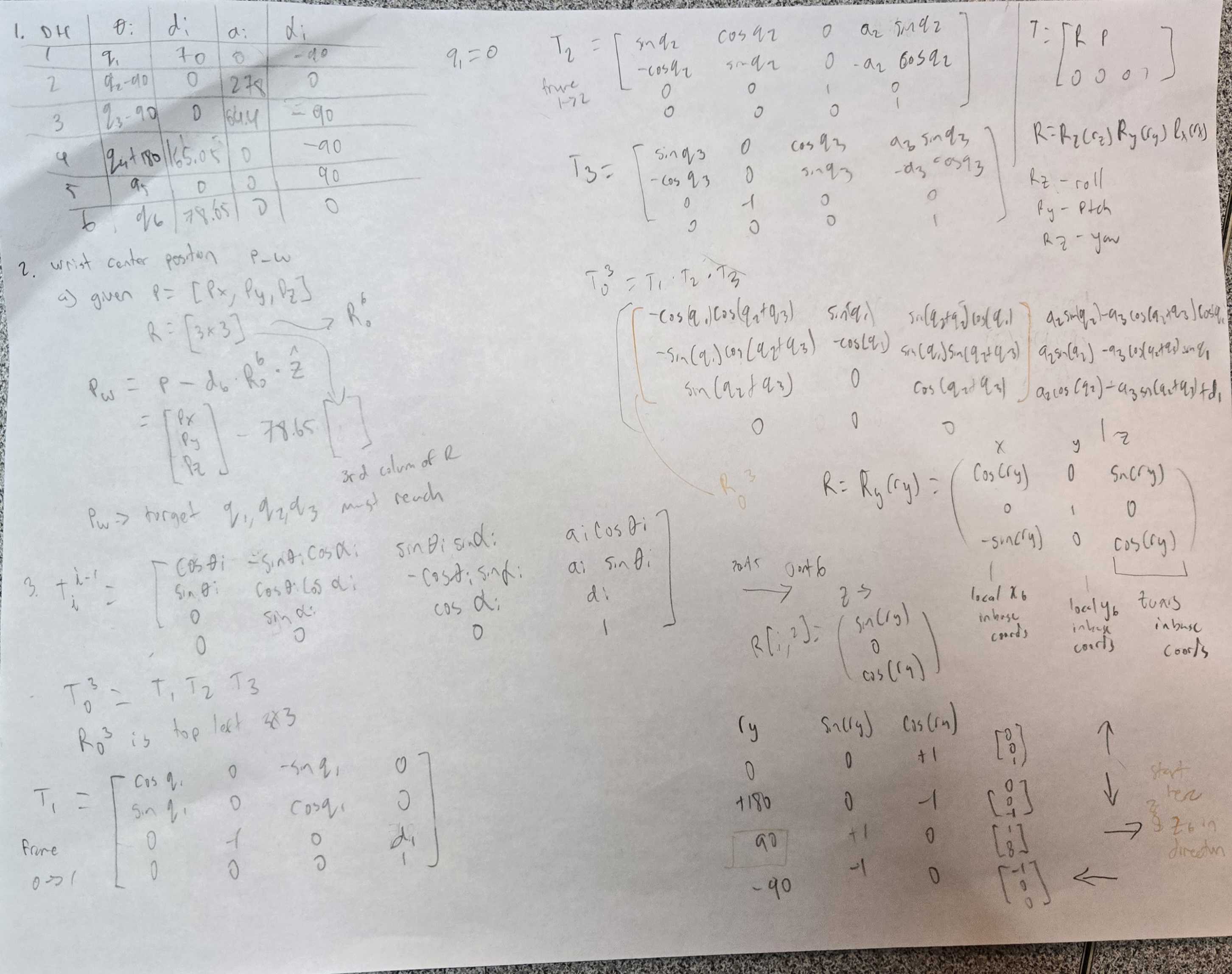 Inverse kinematics math for the 6-DOF robotic arm