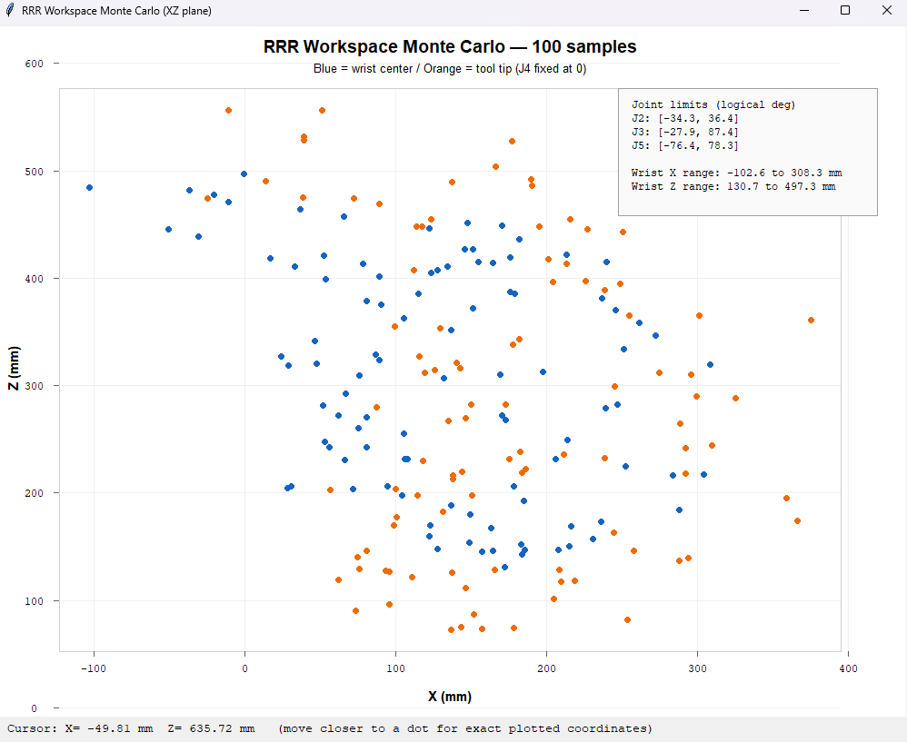 Workspace plot with 100 constrained random joint samples