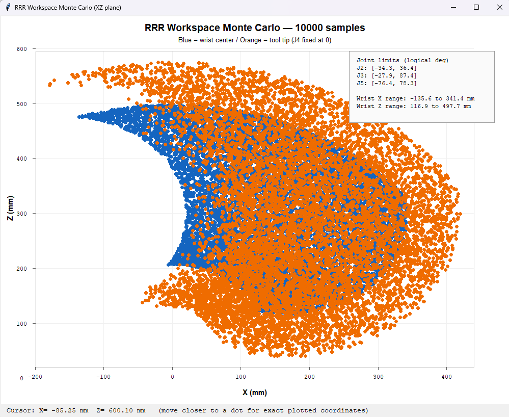 Workspace plot with 10000 constrained random joint samples