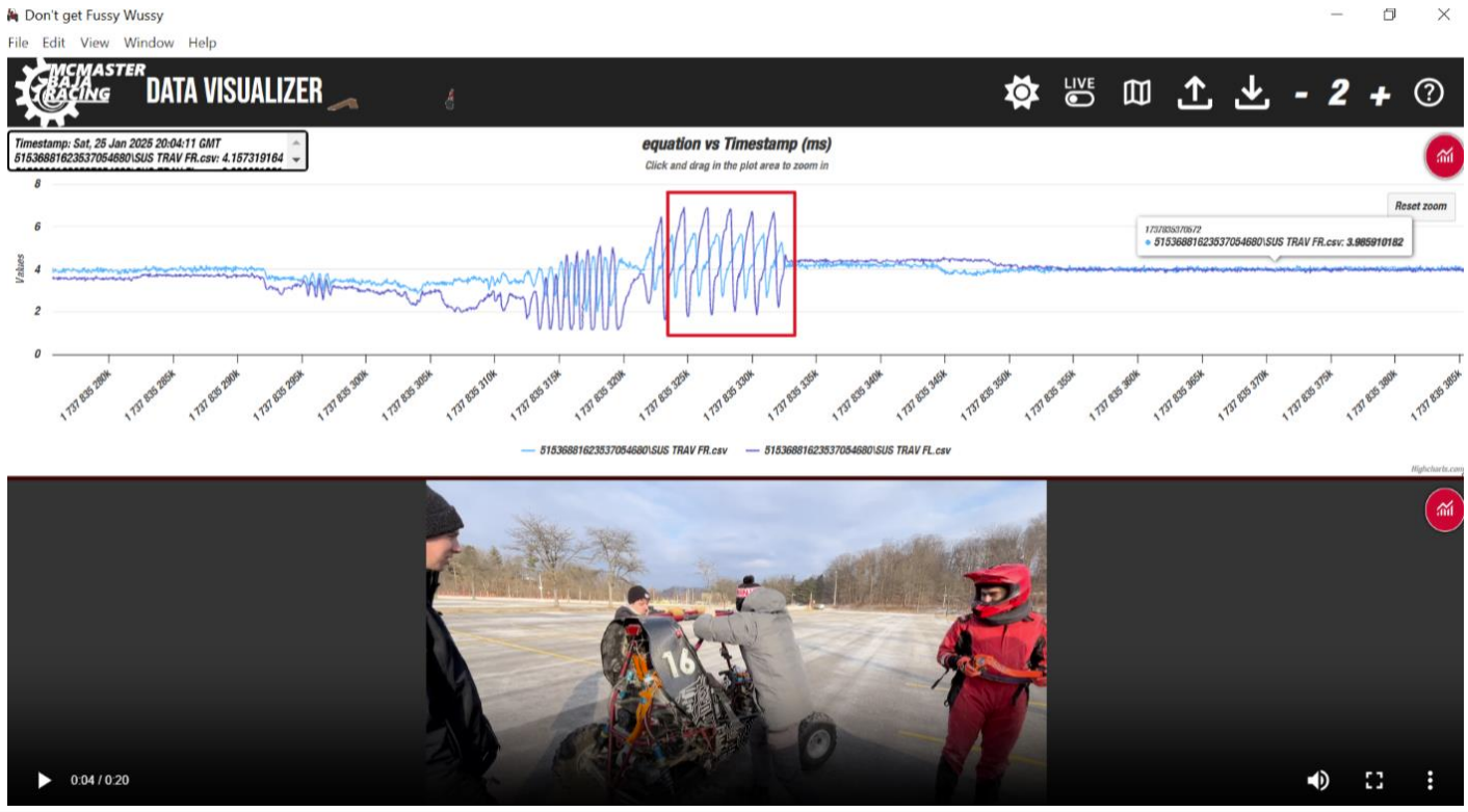Validating Live Video Tests - Shake Test