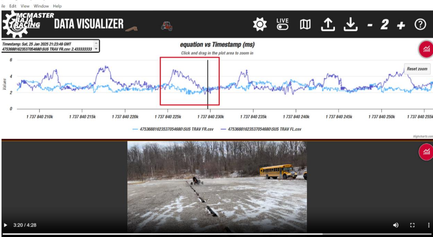 Validating Live Video Tests - Sharp Right Turns