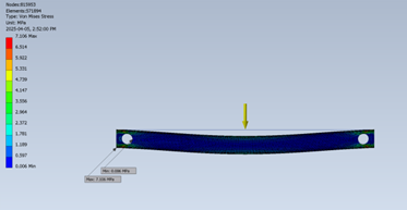 Stress Map: high element mesh size