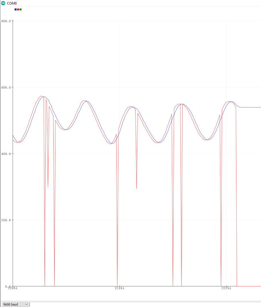 Moving Average Filtering