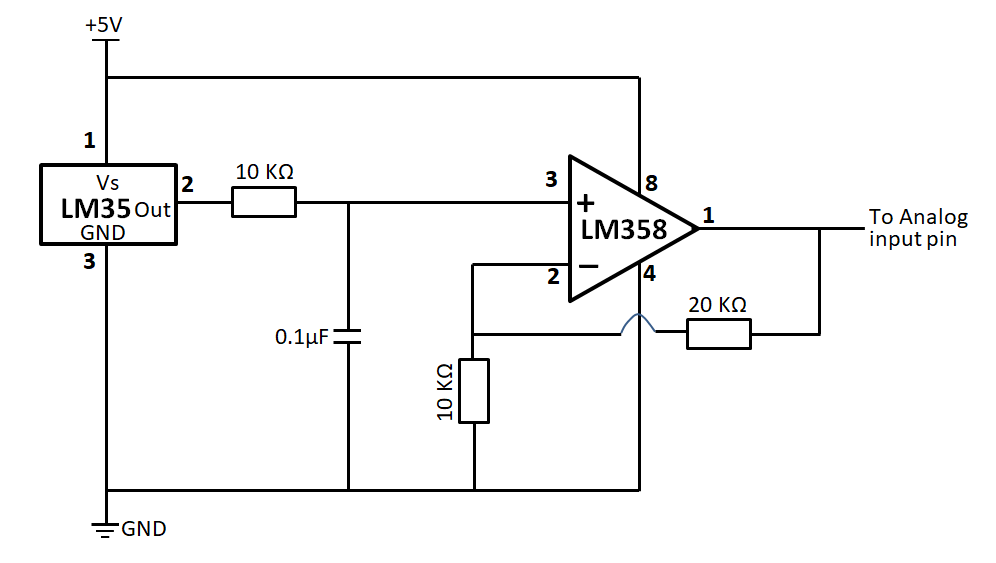 Operational Amplifier Design