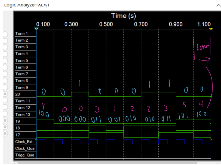Timing Diagram